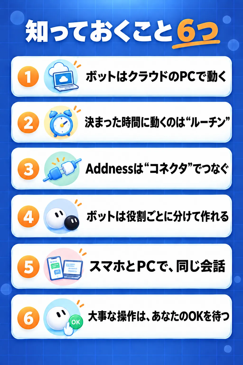 知っておくこと6つ 1 ボットはクラウドのPCで動く 2 決まった時間に動くのは“ルーチン” 3 Addnessは“コネクタ”でつなぐ 4 ボットは役割ごとに分けて作れる 5 スマホとPCで、同じ会話 6 大事な操作は、あなたのOKを待つ