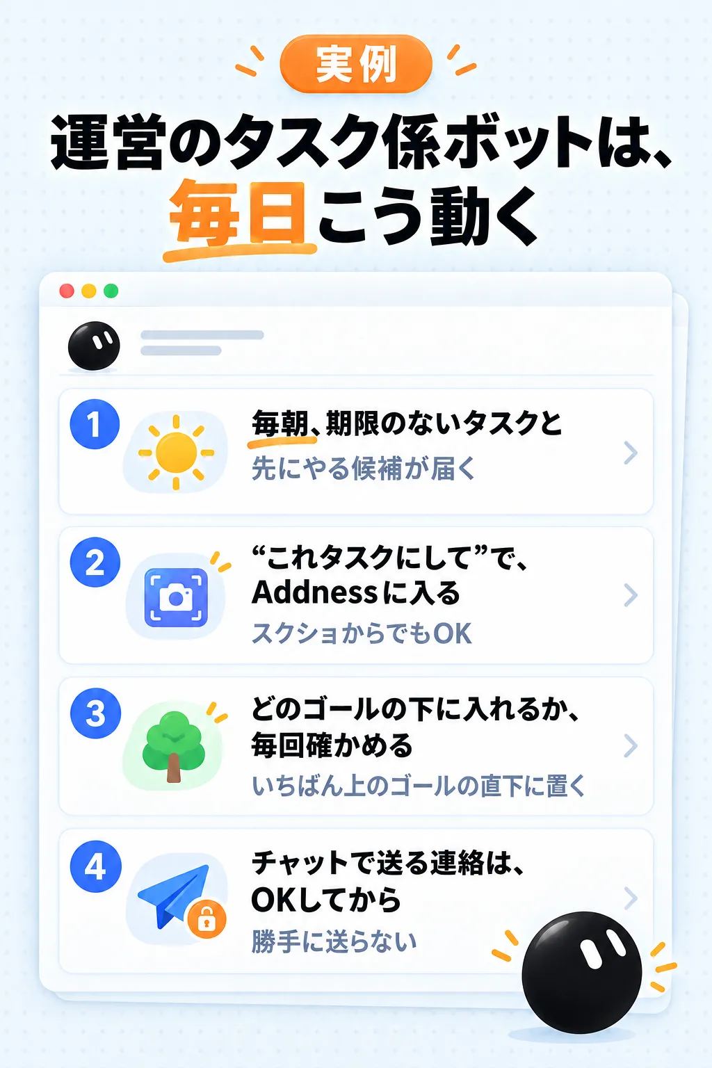 実例 運営のタスク係ボットは、毎日こう動く 1 毎朝、期限のないタスクと先にやる候補が届く 2 “これタスクにして”で、Addnessに入る（スクショからでもOK）3 どのゴールの下に入れるか、毎回確かめる（いちばん上のゴールの直下に置く）4 チャットで送る連絡は、OKしてから（勝手に送らない）