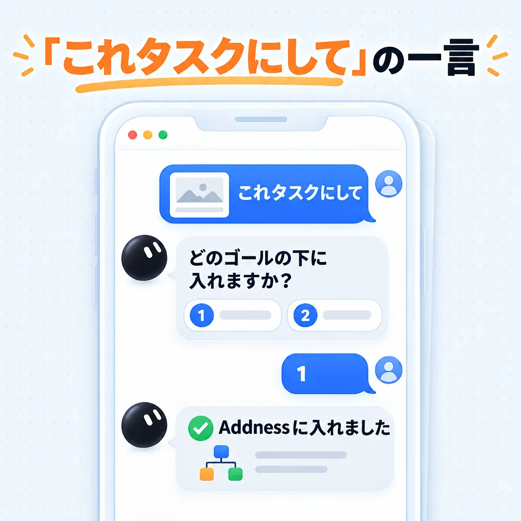 “これタスクにして”の一言 これタスクにして／どのゴールの下に入れますか？ 1 2／1／Addnessに入れました