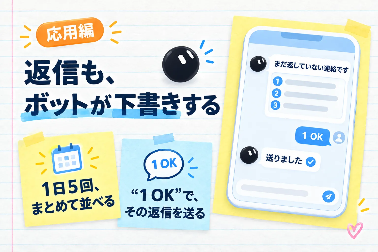 応用編 返信も、ボットが下書きする まだ返していない連絡です 1 2 3／1 OK／送りました 1日5回、まとめて並べる “1 OK”で、その返信を送る