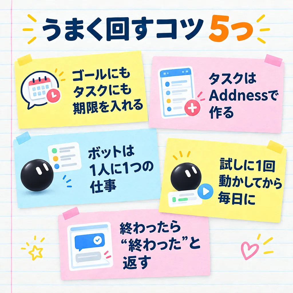 うまく回すコツ5つ ゴールにもタスクにも期限を入れる／タスクはAddnessで作る／ボットは1人に1つの仕事／試しに1回動かしてから毎日に／終わったら“終わった”と返す